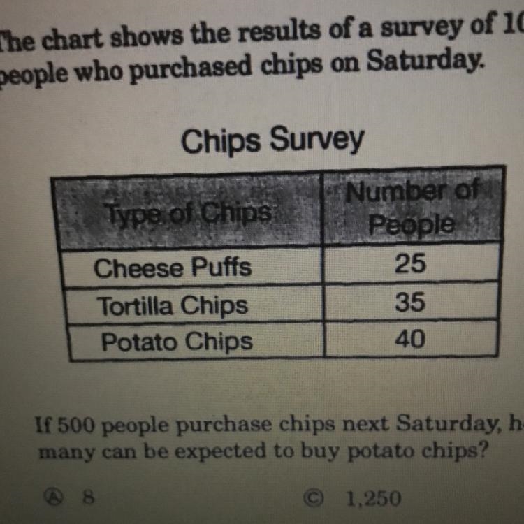 3. The chart shows the results of a survey of 100 people who purchased chips on Saturday-example-1