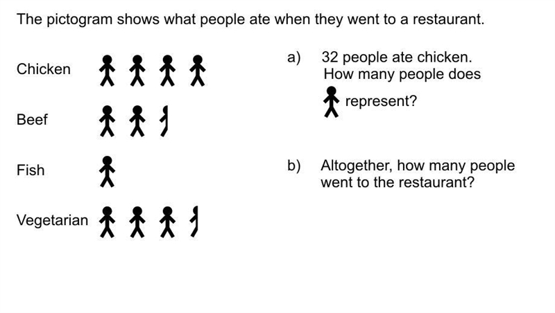 Can anyone tell me the answer for b-example-1