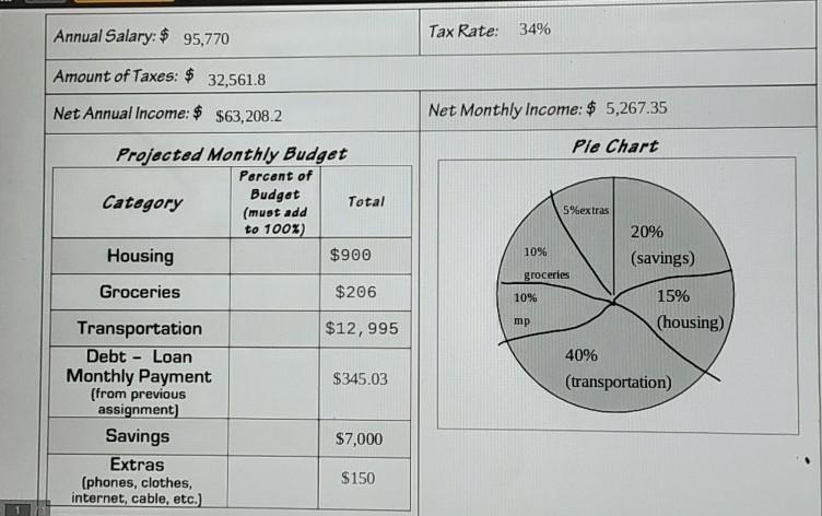 How do I find the percent of budget?​-example-1