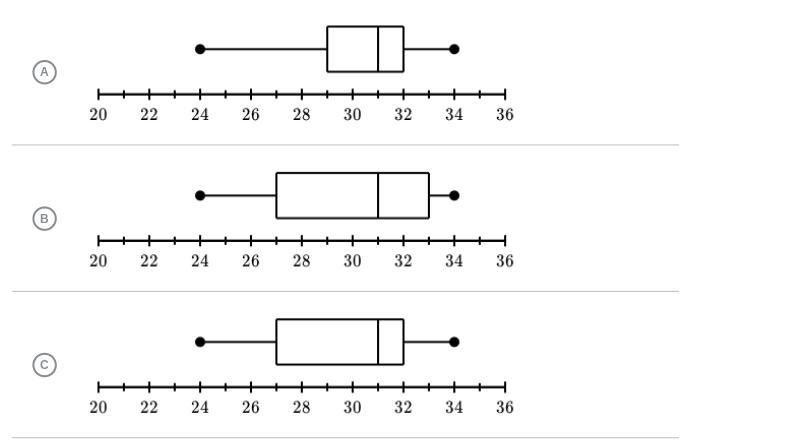 The data below represents the number of customers at each Slurpee Sam's Spaghetti-example-1