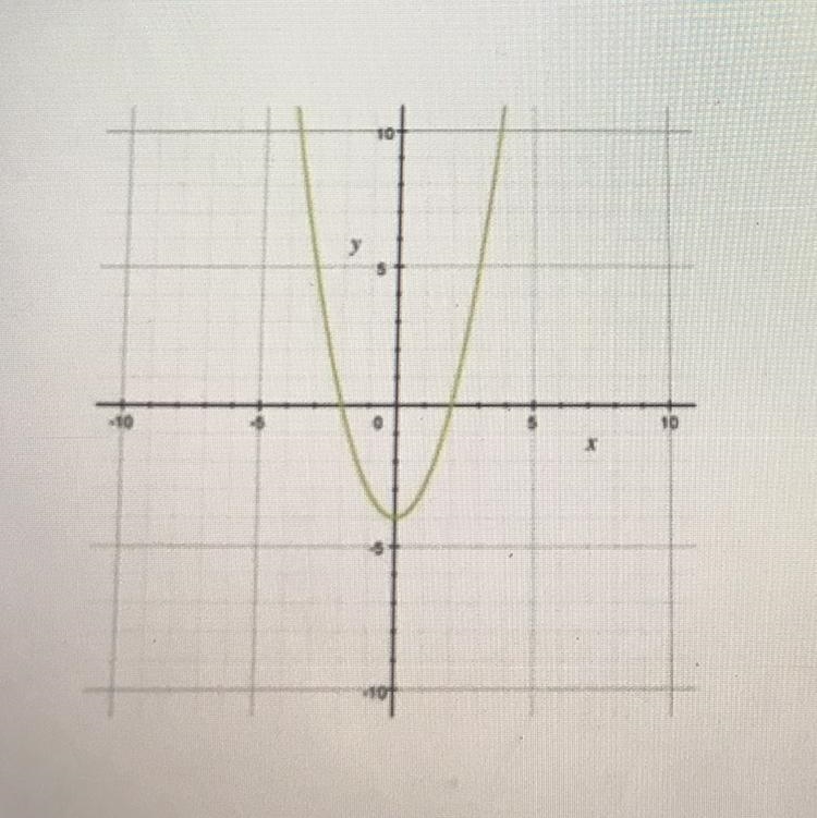 The solution is x = -1 or x = 7. The equation factors to (x - 7)(x + 1) = 0. When-example-1