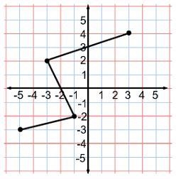 Please help! Is this graph a function or not?-example-1