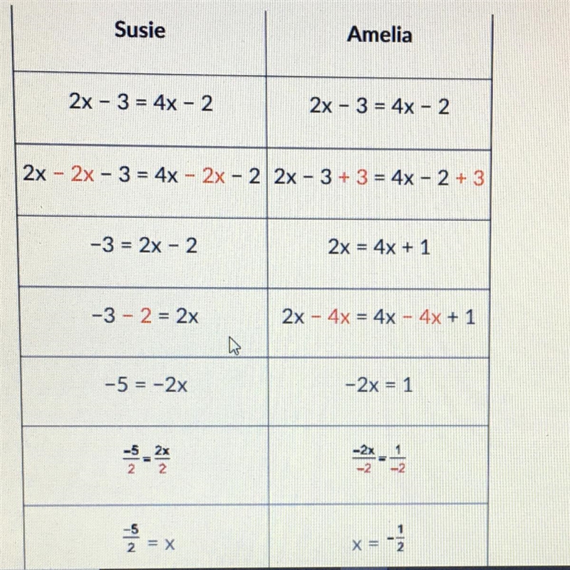 Identify who made the error and what she did wrong. 1) Amelia made the error when-example-1