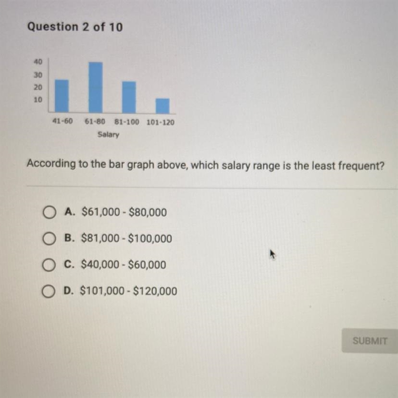 According to the bar graph above, which salary range is the least frequent?-example-1