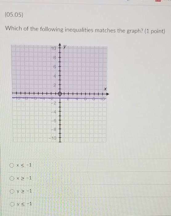 (05.05) Which of the following inequalities matches the graph? (1 point)​-example-1