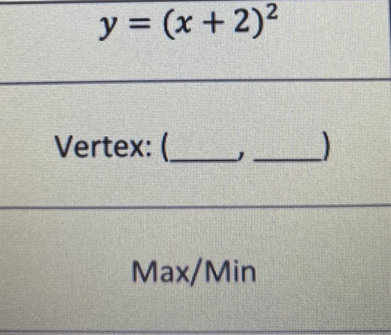 What's the vertex and is it a max or min-example-1