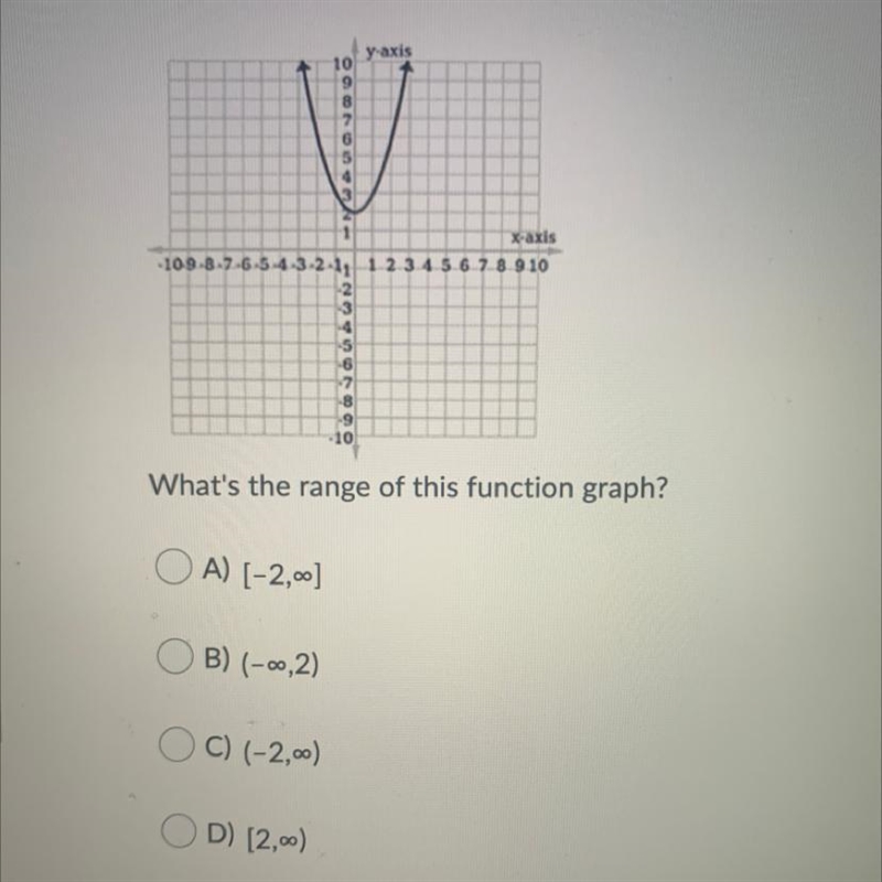 What’s the range of this function graph?-example-1