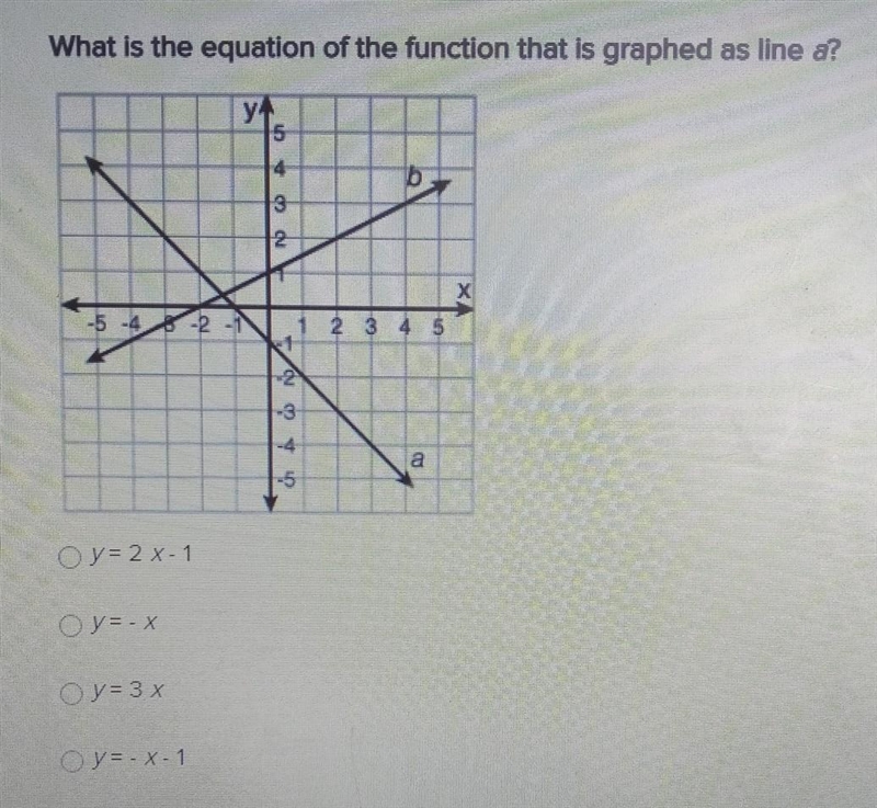 What is the equation of the function that is graphed as line a? ​-example-1