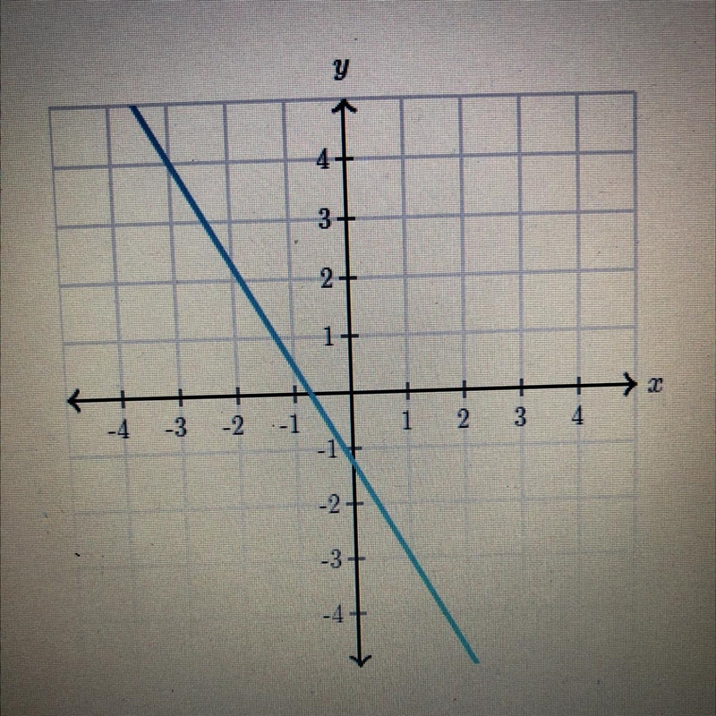 What is the slope of the line?-example-1