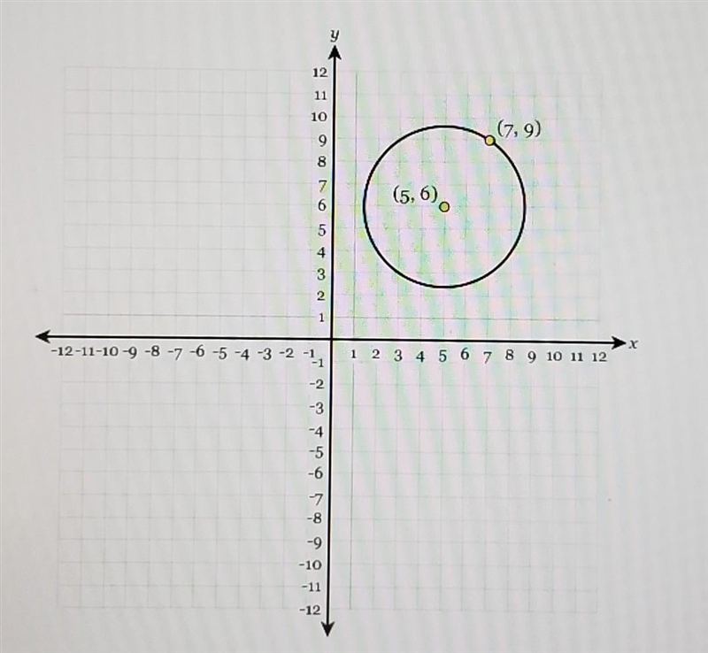 Determine the equation of the circle graphed below​-example-1