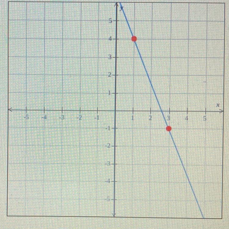 Find Slope of a graph-example-1