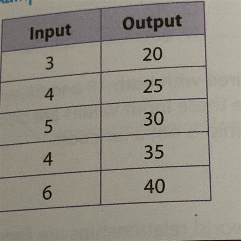 Determine if it’s relationship is a function.-example-1