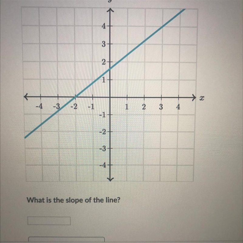 What is the slope of the line?-example-1