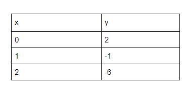 Help please :( Use the table below to asnwer this question: Find the average rate-example-1