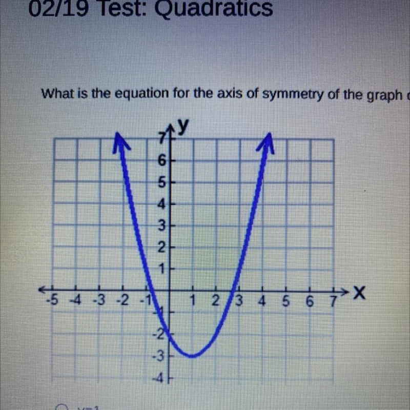 What is the equation for the axis of symmetry of the graph of this function?-example-1