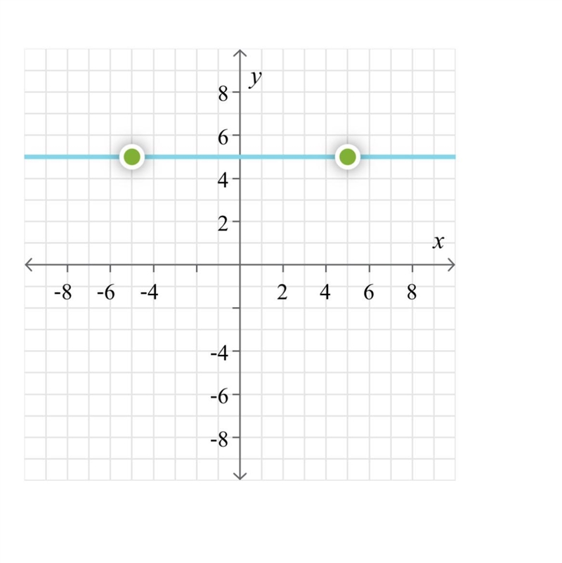 Graph this equation : y= 3/2 x + 2-example-1