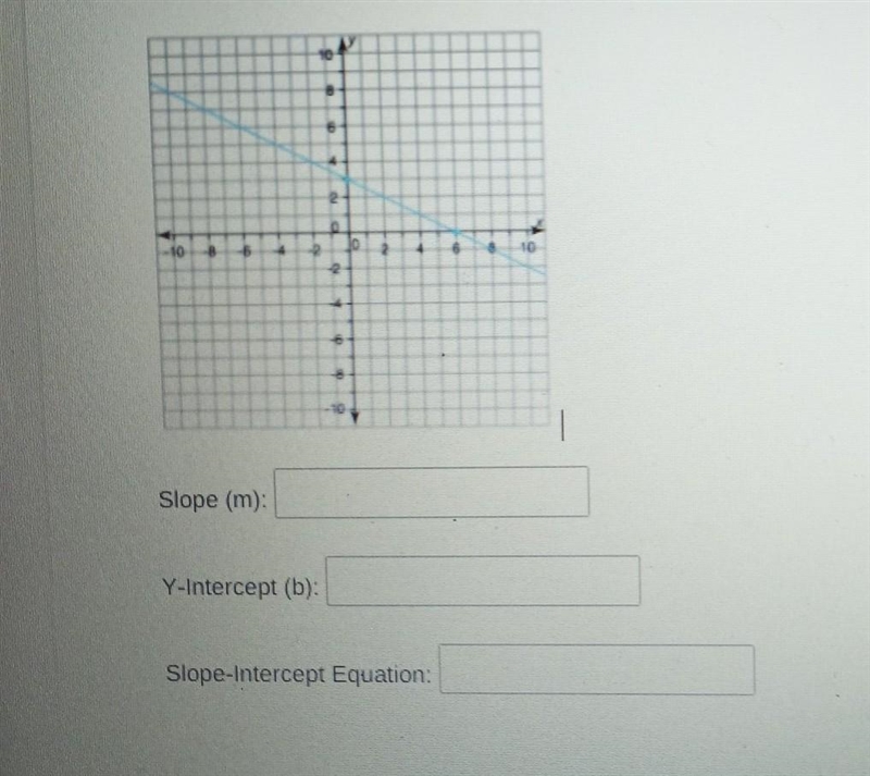 Examine the linear graph to find the slope , y-intercept, and write the equation for-example-1