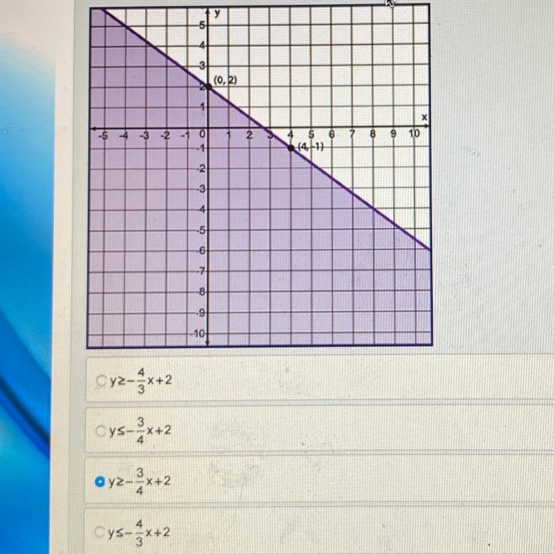 Write an inequality to represent the graph.-example-1