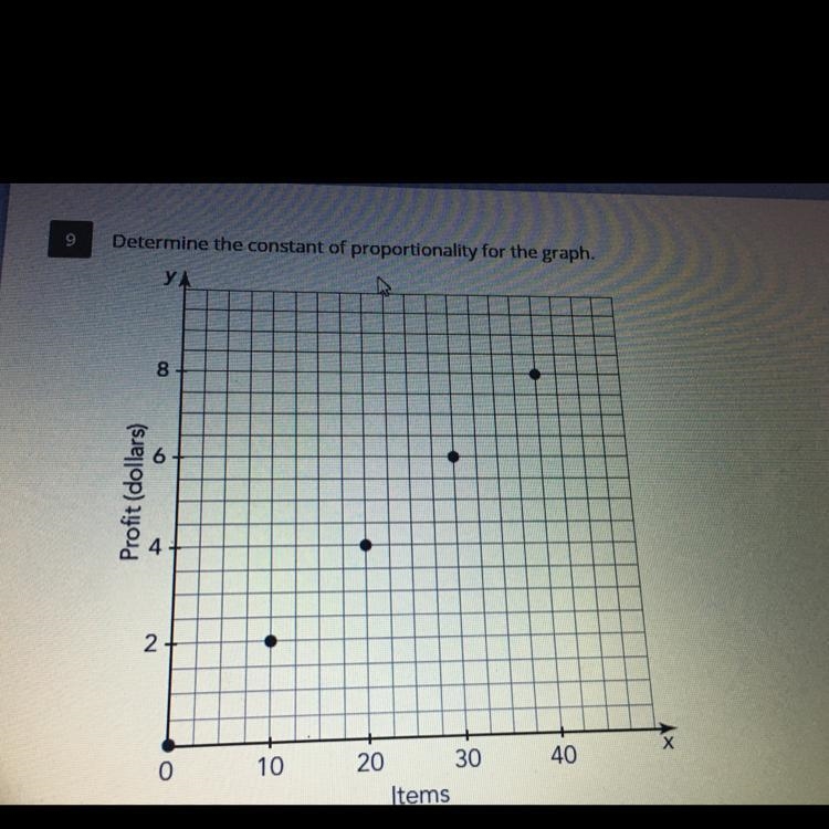 PLS HELP I WILL MARK AS BRAINLESS!! Determine the constant of proportionality for-example-1