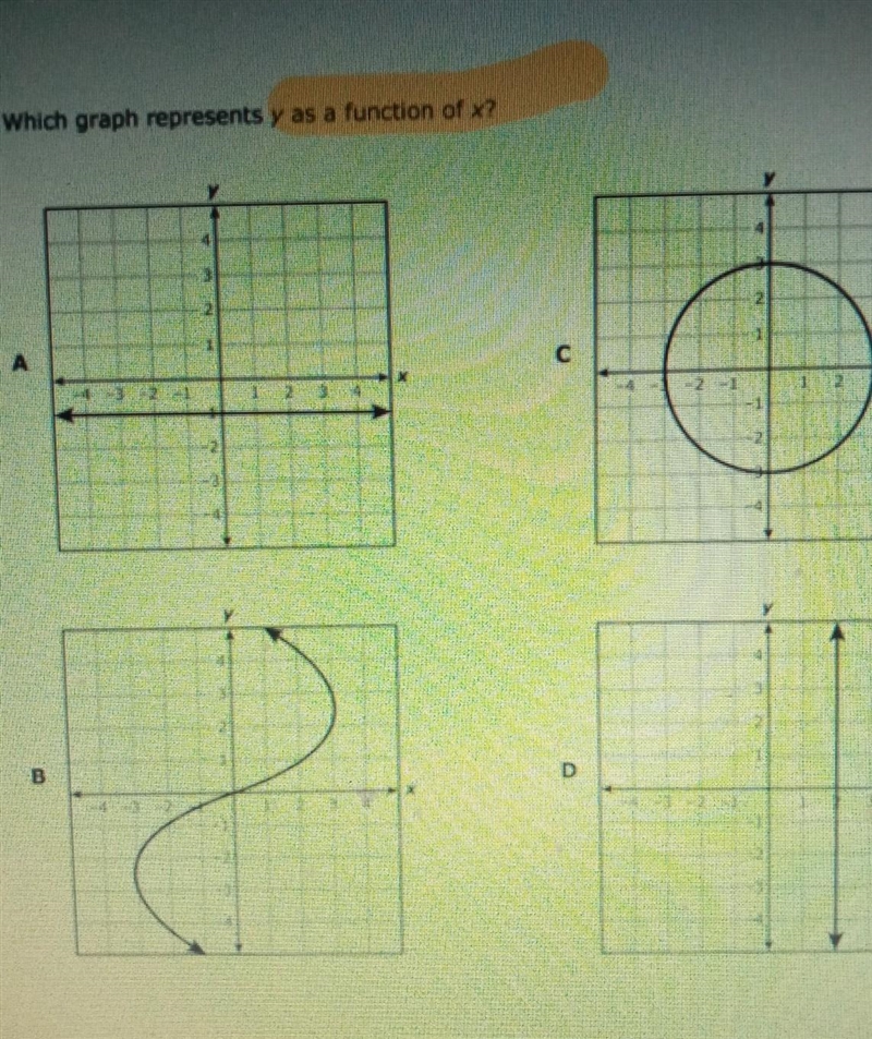 Which graph represents y as a function of x?​-example-1