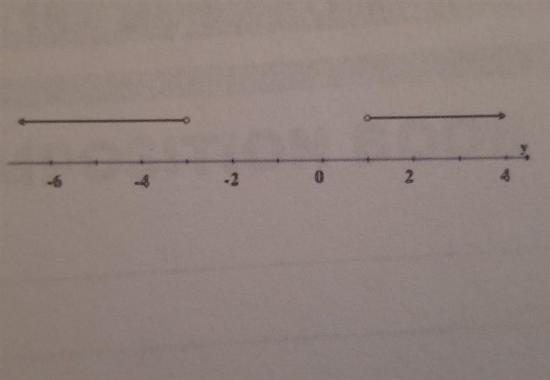 3. Write an inequality or compound inequality to describe each of the following graphs-example-1