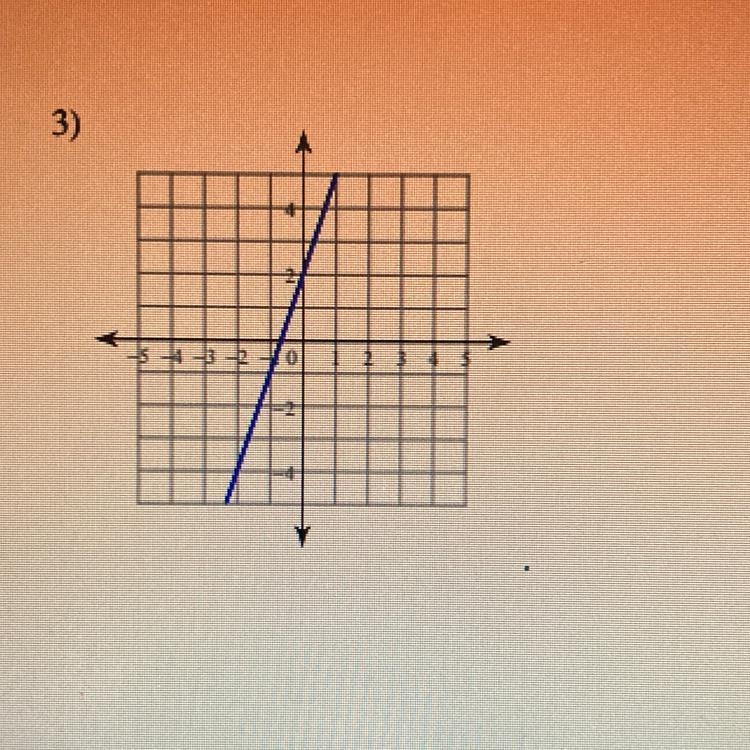 Write the slope intercept form of the equation line-example-1