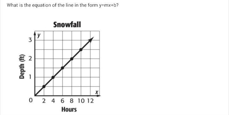 HELP ASAP PLEASEEE What is the equation of the line in the form y=mx+b-example-1