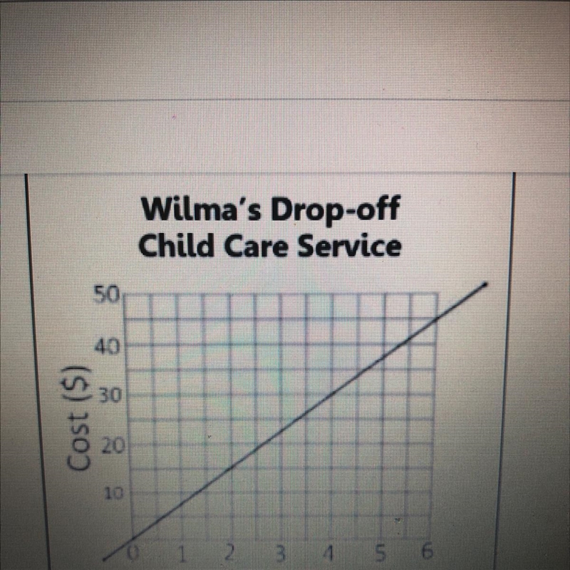 What’s the slope and y intercept??-example-1