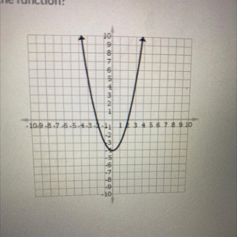 Based on the graph below, what is the domain and range of the function?-example-1