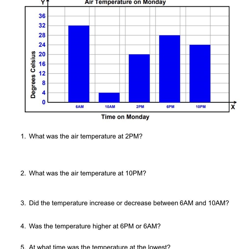 Answer the questions relating to the bar graph in the image.-example-1