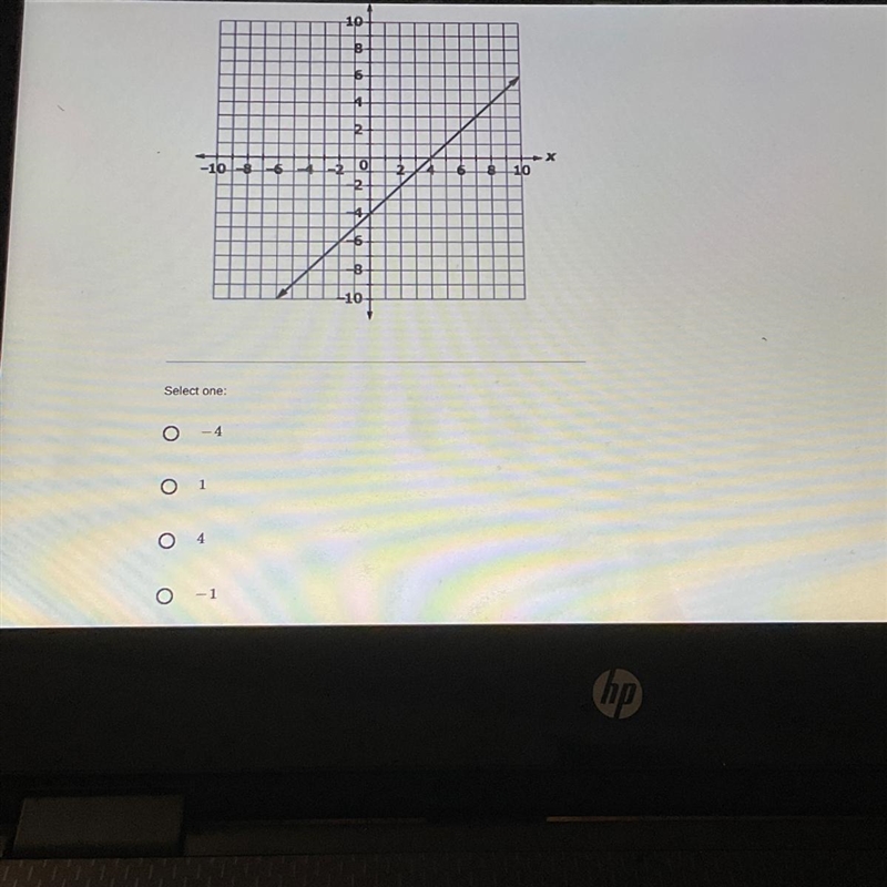 What is the y-intercept of the line shown?-example-1