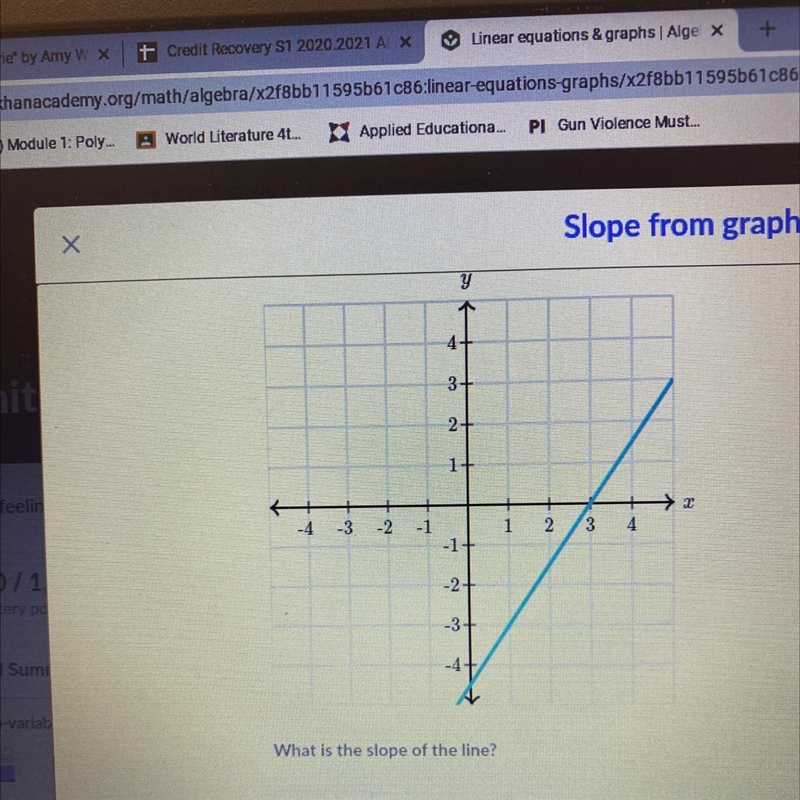 What is the slope of the line?-example-1