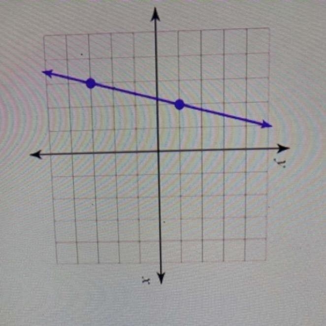 Álgebra 1. Calculate the slope-example-1