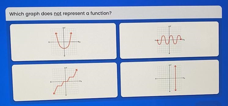 Which graph does not represent a function?-example-1