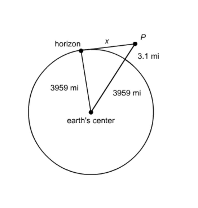 What is the distance to the earth’s horizon from point P? Enter your answer as a decimal-example-1