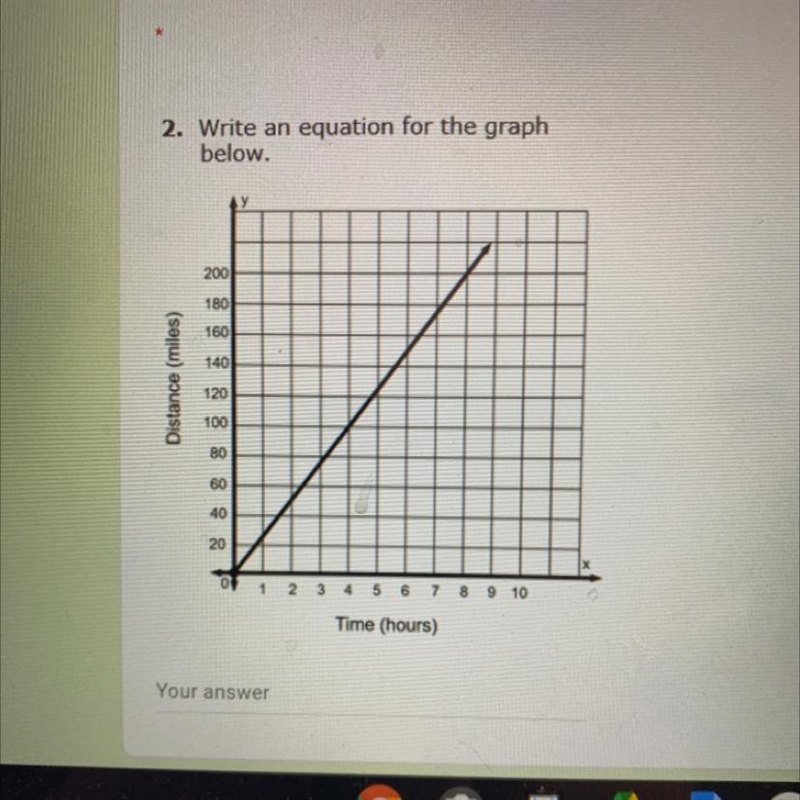 Write an equation for the graph below.-example-1