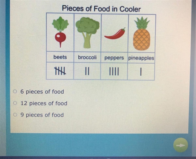 Mohamed packs food in a cooler for a camping trip. He makes a tally chart to record-example-1