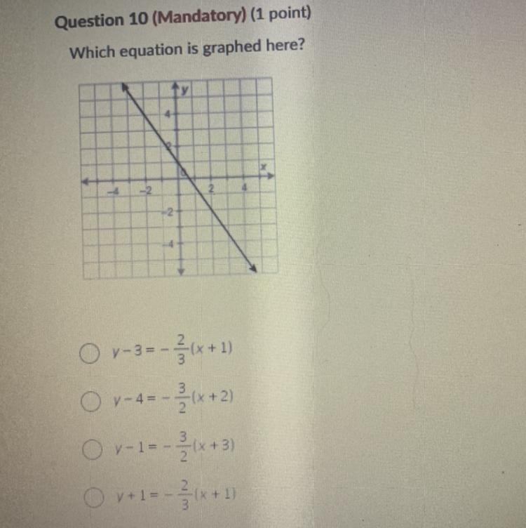 What equation is being graphed here? A. y-3= -2/3(x+1) B. y-4= -3/2(x+2) C. y-1= -3/2(x-example-1