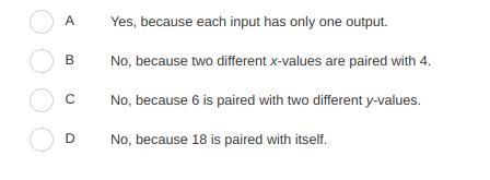 Does the set of ordered pairs {(3, 11), (6, 1), (6, 4), (15, 4), (18, 18)} define-example-1