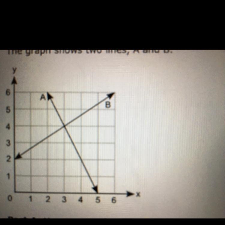 The graph shows two lines, A and B. у 6 A B 5 4 3 2 1 -X 0 1 2 3 4 5 6 Part A: How-example-1