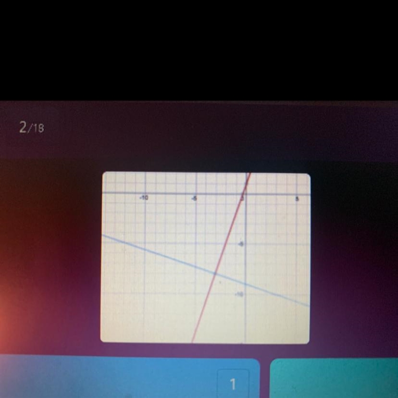 Alex graphed two lines in order to find the solution to a given system of equations-example-1