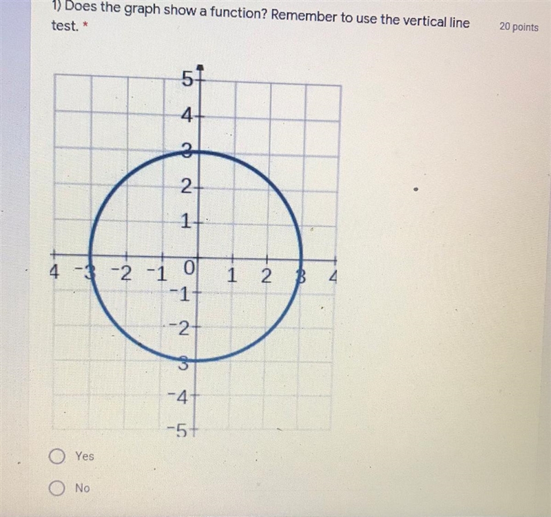 1) Does the graph show a function? Remember to use the vertical line test. 20 points-example-1