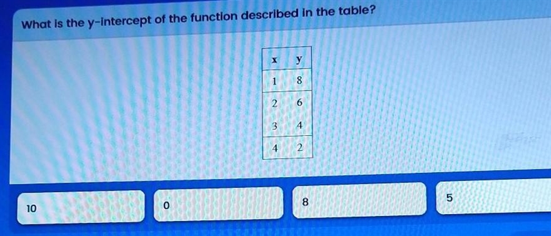 What is the y-intercept of the function described in the table? X у 1 8 2 6 3 4 4 2 10 0 8 5​-example-1