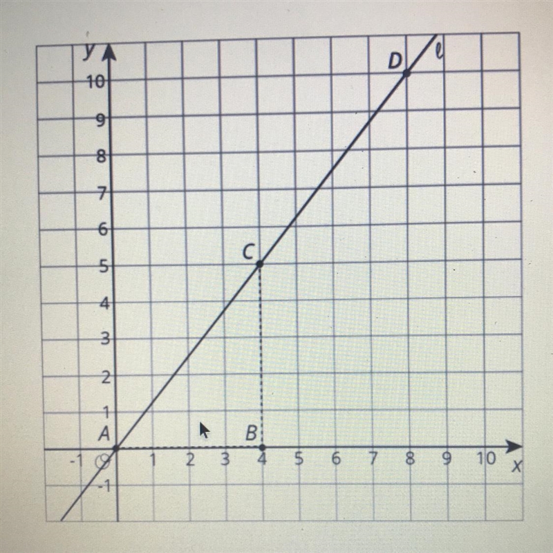 What are the coordinates of point D find the slope-example-1