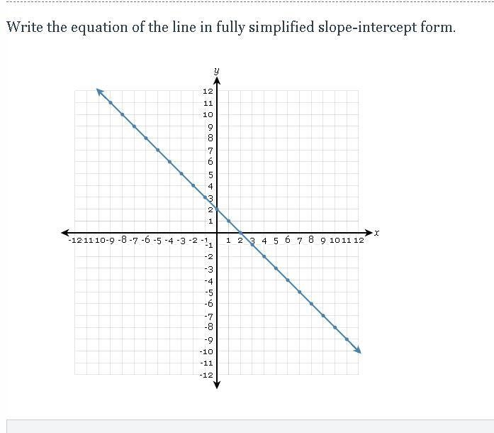 Write the equation of the line in fully simplified slope-intercept form.-example-1