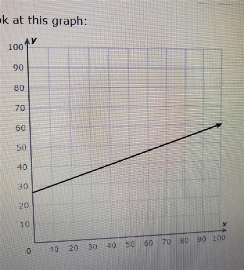 This is due like now!!!! Please help!!! Look at the graph: What is the slope? Simplify-example-1