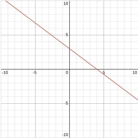 What are the X and Y intercepts of the line in the graph? Write the equation of the-example-1