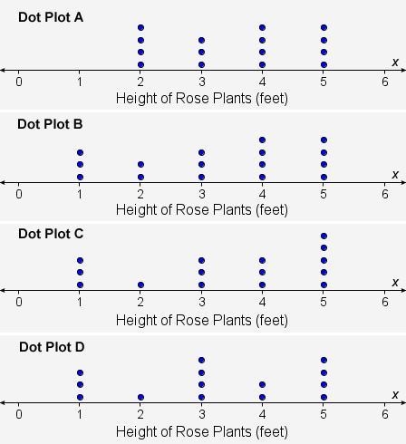 This data set gives the height (in feet) of 15 rose plants in a garden: 5, 3, 4, 3, 2, 4, 1, 5, 5, 1, 1, 5, 4, 3, 5. Which-example-1