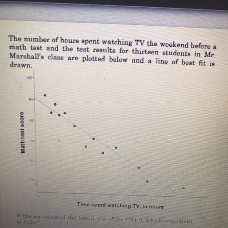 If the equation of the line is y=-5.9x+91.9 . Which statement is false? A. The slope-example-1