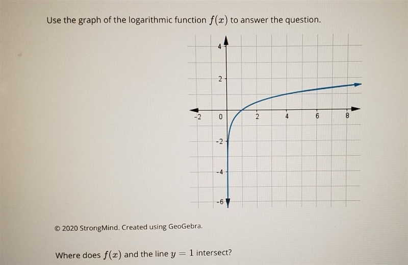 Where does f(x) and the line y=1 intersect? ​-example-1